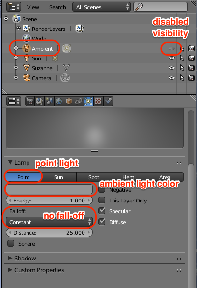 Blender settings of a point light for emualting ambient light