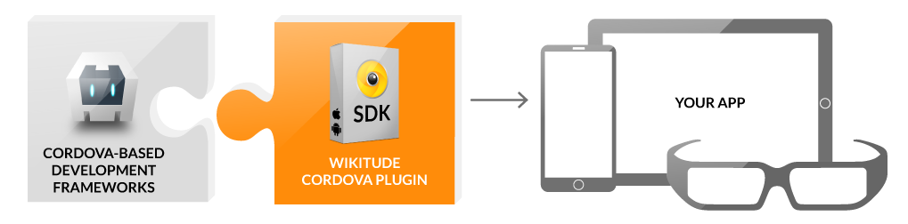 Cordova Plugin development platform Graphic